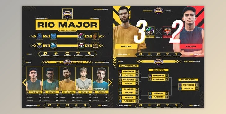 Download ESports Gaming Package (Videohive 31777552) - AE Project